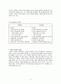 학습동기 관한 이론 {매슬로우 욕구위계,허즈버그 동기ㆍ위생,맥그리거 X-Y,합리적경제적인간관,사회적-자기실현인간관,Z이론,아지리스 동기,리커트 관리체제유형,기대X유인가,에드윈 로크 목표이론,아담스 공정성} 3페이지
