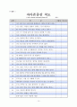  - “SPECIAL 시즌 2 - 따로, 또 같이” 멘토링 및 네트워크 축구교실 구축을 통한 지적/자폐성 장애아동의 자존감 및 사회성 향상 프로그램 15페이지