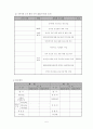 (사회복지 공동모금회 양식) “Special Mentoring School” 발달장애아동의 건강한 성장과 예비 사회복지사의 실무 역량강화를 위한 멘토링 프로그램 5페이지