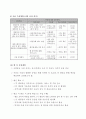 예비사회복지사의 역량강화와 발달장애아동의 건강한 성장을 위한 멘토링 프로그램 9페이지