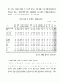  장애인중창단(교실) Special Harmony 사업계획서 2페이지