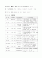  장애인중창단(교실) Special Harmony 사업계획서 6페이지