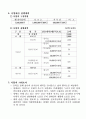  장애인중창단(교실) Special Harmony 사업계획서 7페이지