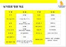 싱가포르 상공(Singapore Airlines)의 기업문화와 서비스 마케팅 성공전략.pptx 3페이지