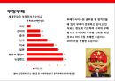 중국의 경제성장과 풀어야할 문제들 [빈부격차, 농민공, 수질오염, 대기오염, 사막화, 부정부패].pptx 31페이지