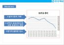 한진해운(韓進海運)의 이해,현황 & 경영전략.pptx 34페이지