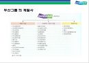 두산그룹(Doosan) 구조조정과(비즈니스 리스트럭처링, business restructuring) 전략적 M&A 성과와 평가.pptx 5페이지