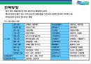 두산그룹(Doosan) 구조조정과(비즈니스 리스트럭처링, business restructuring) 전략적 M&A 성과와 평가.pptx 6페이지