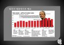 애플(Apple)의 new CEO 팀 쿡(Timothy Cook)과 애플 (Apple)의 미래.pptx 16페이지