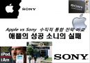 Apple vs Sony 수직적 통합 전략비교 애플(Apple)의 성공 소니(SONY)의 실패.pptx 1페이지