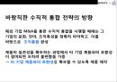Apple vs Sony 수직적 통합 전략비교 애플(Apple)의 성공 소니(SONY)의 실패.pptx 32페이지