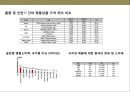 면세점(免稅店) 산업의 이해 & 중국인 관광객 증가가 면세점산업에 미치는 영향.pptx 13페이지
