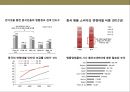 면세점(免稅店) 산업의 이해 & 중국인 관광객 증가가 면세점산업에 미치는 영향.pptx 17페이지