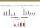면세점(免稅店) 산업의 이해 & 중국인 관광객 증가가 면세점산업에 미치는 영향.pptx 23페이지