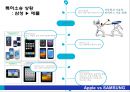 애플의 특허전략과 애플(Apple) vs 삼성(Samsung)의 특허 분쟁.pptx 6페이지