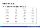 애플의 특허전략과 애플(Apple) vs 삼성(Samsung)의 특허 분쟁.pptx 22페이지