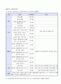 직원 상조회칙 또는 각종 친목 동호회 상조회칙 7페이지