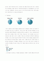 TOMS 탐스슈즈 기업분석과 탐스슈즈(TOMS shoes) 마케팅 STP,4P 전략분석, SWOT분석 및 탐스슈즈 향후전략제안 레포트 8페이지