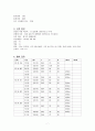 모성간호학 IIOC STUDY CASE - 자궁목 무력증 ; 자궁경부 무력증 ; 자궁경관 무력증 (Incompetent Cervix)  7페이지