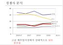 ≪ 해지스 (HAZZYS) ≫ 해지스 브랜드분석과 마케팅 SWOT, STP, 4P전략분석 및 해지스의 문제점분석과 해결위한 프로모션 전략제안.pptx 6페이지