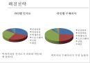 ≪ 해지스 (HAZZYS) ≫ 해지스 브랜드분석과 마케팅 SWOT, STP, 4P전략분석 및 해지스의 문제점분석과 해결위한 프로모션 전략제안.pptx 16페이지