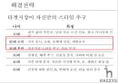 ≪ 해지스 (HAZZYS) ≫ 해지스 브랜드분석과 마케팅 SWOT, STP, 4P전략분석 및 해지스의 문제점분석과 해결위한 프로모션 전략제안.pptx 17페이지