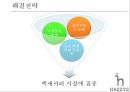 ≪ 해지스 (HAZZYS) ≫ 해지스 브랜드분석과 마케팅 SWOT, STP, 4P전략분석 및 해지스의 문제점분석과 해결위한 프로모션 전략제안.pptx 18페이지