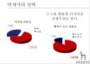≪ 해지스 (HAZZYS) ≫ 해지스 브랜드분석과 마케팅 SWOT, STP, 4P전략분석 및 해지스의 문제점분석과 해결위한 프로모션 전략제안.pptx 21페이지