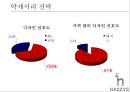 ≪ 해지스 (HAZZYS) ≫ 해지스 브랜드분석과 마케팅 SWOT, STP, 4P전략분석 및 해지스의 문제점분석과 해결위한 프로모션 전략제안.pptx 22페이지