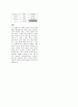 바이폴라접합 트랜지스터 (Bipolar Junction Transistort : BJT) 3페이지