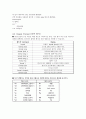 매트랩 MATLAB 2페이지