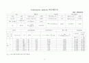 흙의 입도 시험 (KS F2303) 7페이지