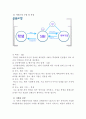(창업계획서) 대학생 인턴 취업알선업체 창업 사업계획서 {사업아이템 소개와 기대효과, 서비스 구성 및 특징, 차별화 전략, 구직사이트 시장분석, 마케팅전략, 사업운영계획과 수익모델, SWOT 분석} 4페이지