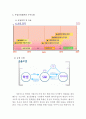(창업계획서) 대학생 인턴 취업알선업체 창업 사업계획서 {사업아이템 소개와 기대효과, 서비스 구성 및 특징, 차별화 전략, 구직사이트 시장분석, 마케팅전략, 사업운영계획과 수익모델, SWOT 분석} 12페이지