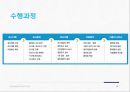 국민건강영양조사(국민건강영양실시현황, 국민건강영양조사개요, 국민건강영양조사수행, 국민건강영양) 34페이지