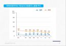 국민건강영양조사(국민건강영양실시현황, 국민건강영양조사개요, 국민건강영양조사수행, 국민건강영양) 37페이지