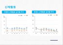 국민건강영양조사(국민건강영양실시현황, 국민건강영양조사개요, 국민건강영양조사수행, 국민건강영양) 41페이지