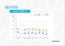 국민건강영양조사(국민건강영양실시현황, 국민건강영양조사개요, 국민건강영양조사수행, 국민건강영양) 44페이지