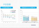국민건강영양조사(국민건강영양실시현황, 국민건강영양조사개요, 국민건강영양조사수행, 국민건강영양) 55페이지