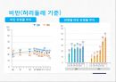 국민건강영양조사(국민건강영양실시현황, 국민건강영양조사개요, 국민건강영양조사수행, 국민건강영양) 59페이지