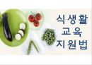 지역사회영양학(식생활교육지원법, 식생활교육네트워크, 슬로우푸드) PPT, 파워포인트 3페이지