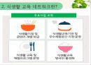 지역사회영양학(식생활교육지원법, 식생활교육네트워크, 슬로우푸드) PPT, 파워포인트 15페이지