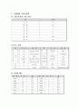 기본소자 및 저항 읽는법 레포트 실험 - 기초 지식과 소자 및 납땜 (예비보고서) 2페이지