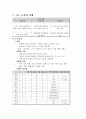 기본소자 및 저항 읽는법 레포트 실험 - 기초 지식과 소자 및 납땜 (예비보고서) 4페이지