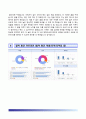 가톨릭대학교성빈센트병원 자기소개서 | 카톨릭대학교성빈센트병원 (간호사) 자소서 + 1분 스피치 & 면접질문기출 [★카톨릭대학교성빈센트병원(신규간호사)자기소개서★카톨릭대학교성빈센트병원자소서합격예문★] 5페이지