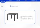 『이케아 (IKEA)』 이케아 기업분석과 이케아 마케팅 (SWOT,STP,4P)전략분석과 이케아 CRM(고객관계관리),글로벌마케팅전략분석 및 이케아 문제점분석과 해결방안제안.pptx 16페이지