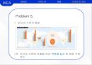 『이케아 (IKEA)』 이케아 기업분석과 이케아 마케팅 (SWOT,STP,4P)전략분석과 이케아 CRM(고객관계관리),글로벌마케팅전략분석 및 이케아 문제점분석과 해결방안제안.pptx 31페이지