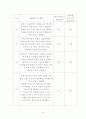 욕하는행동에사례연구(아동관찰, 아동행동, 아동행동수정, 아관행, 욕하는아이) 9페이지