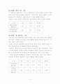 욕하는행동에사례연구(아동관찰, 아동행동, 아동행동수정, 아관행, 욕하는아이) 10페이지