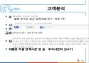 CGV 서비스 마케팅 기업조사 {기업소개, 환경분, SWOT, GOAL, STP, 7P}.pptx 16페이지